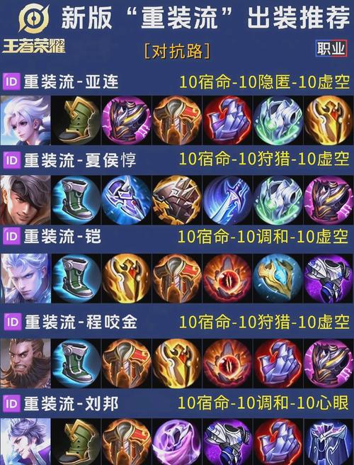 最新王者荣耀英雄兰陵王的出装