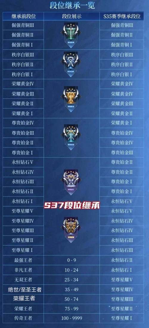 王者荣耀五排开黑有段位限制吗?