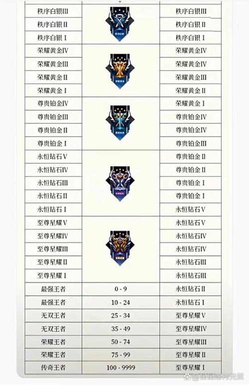 王者荣耀在哪儿查看自己的段位