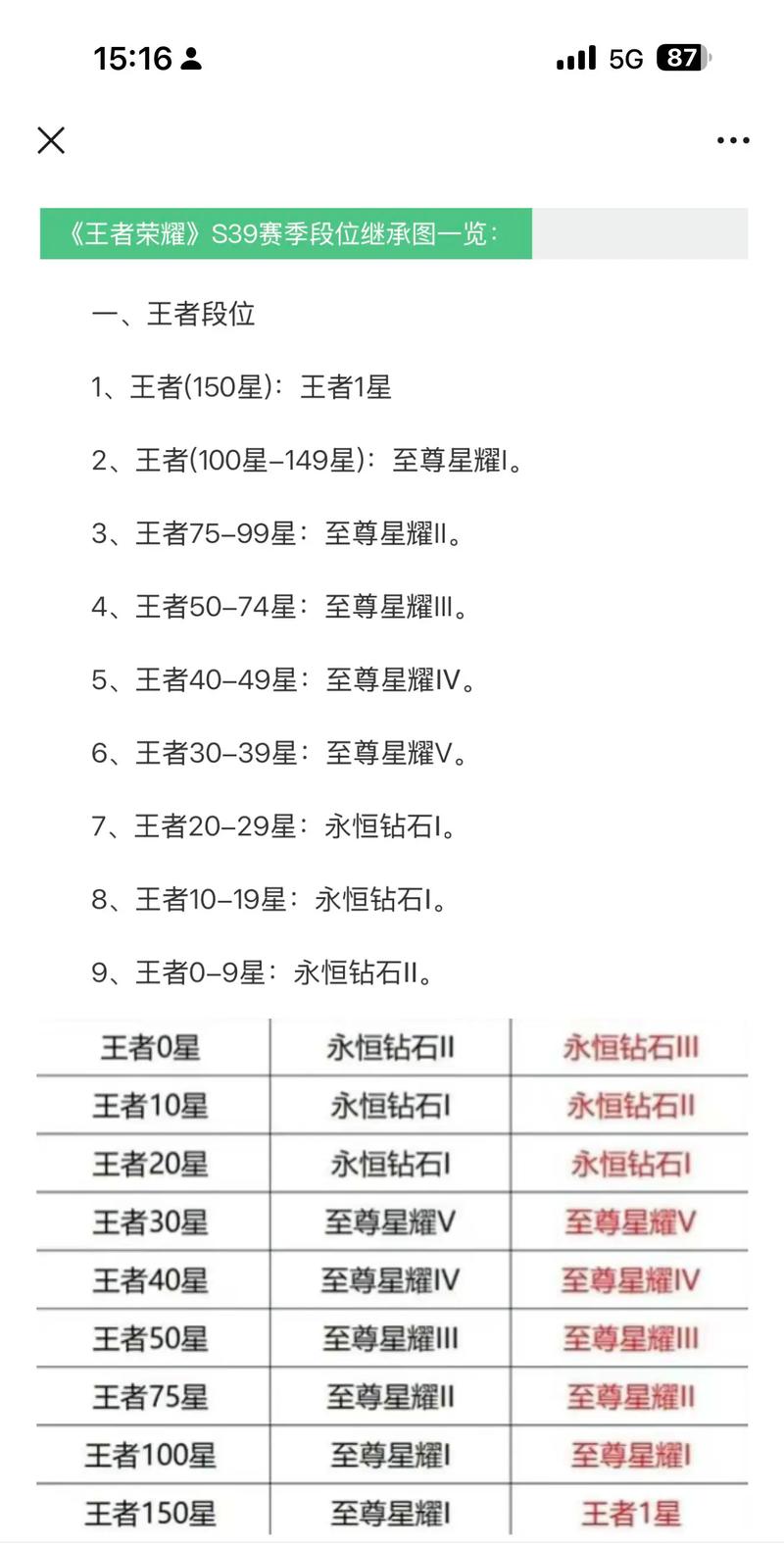 王者荣耀段位查询方法是什么?在哪可以查全部段位?