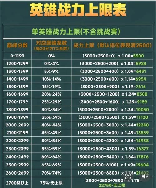 王者荣耀如何查询比较高段位?在哪查看?