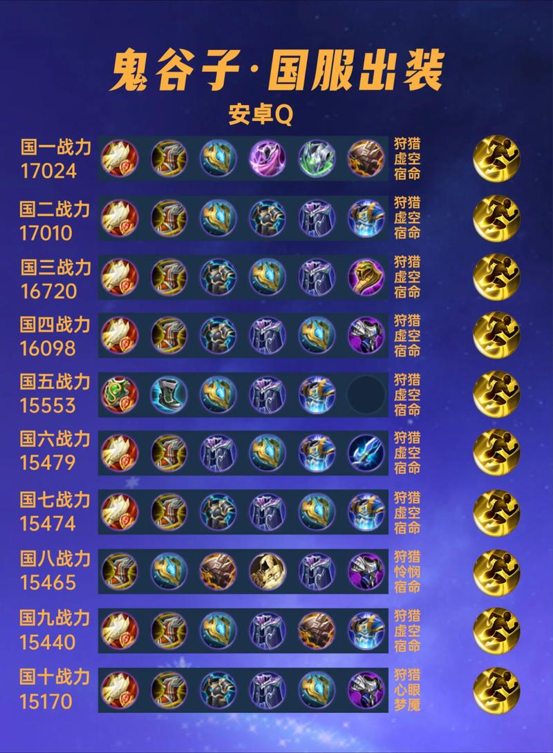 王者荣耀鬼谷子怎么玩