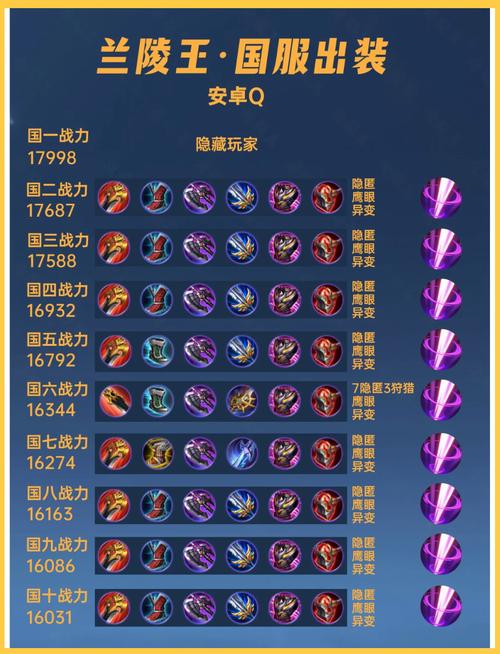 王者荣耀兰陵王后期怎么打