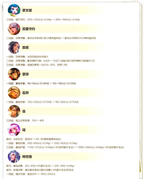 王者荣耀英雄调整在哪里看