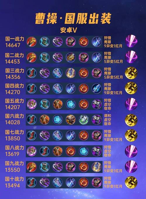 王者荣耀怎么玩好曹操?